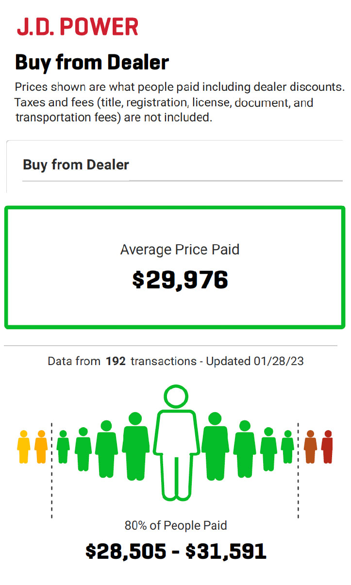 J.D. Power average price paid
